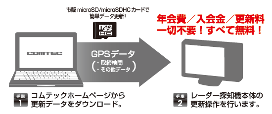レーダー探知機 ZERO 300V