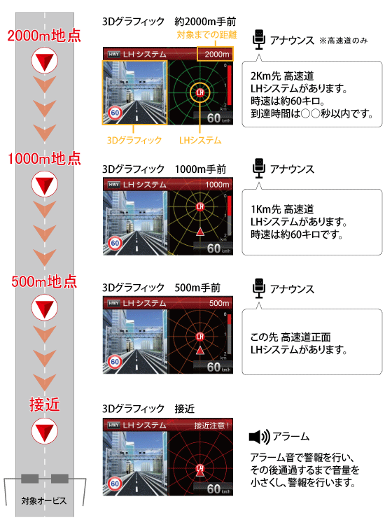 レーダー探知機 ZERO 300V