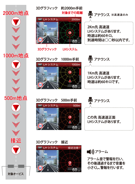 レーダー探知機 ZERO 502M