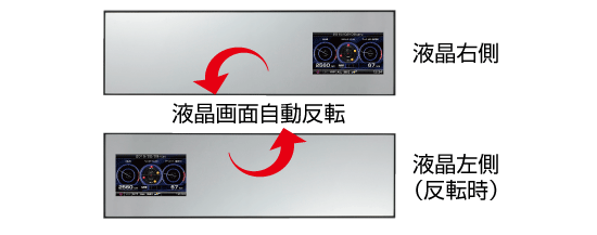 レーダー探知機 ZERO 502M