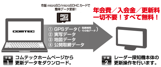 レーダー探知機 ZERO 600V