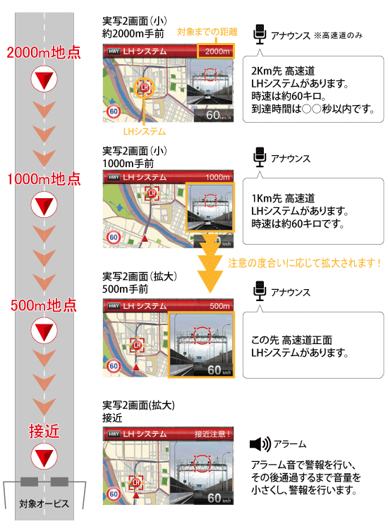 レーダー探知機 ZERO 600V