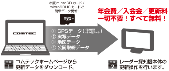 レーダー探知機 ZERO 602V