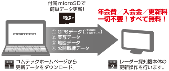 レーダー探知機 ZERO 700V