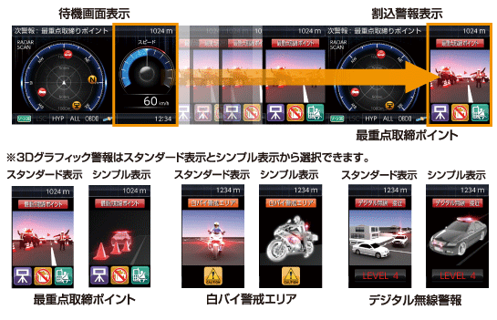 レーダー探知機 ZERO 700V