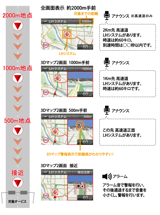 レーダー探知機 ZERO 704V