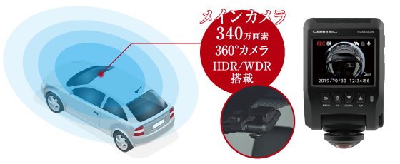360°メインカメラ