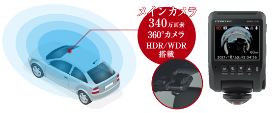 360°メインカメラ