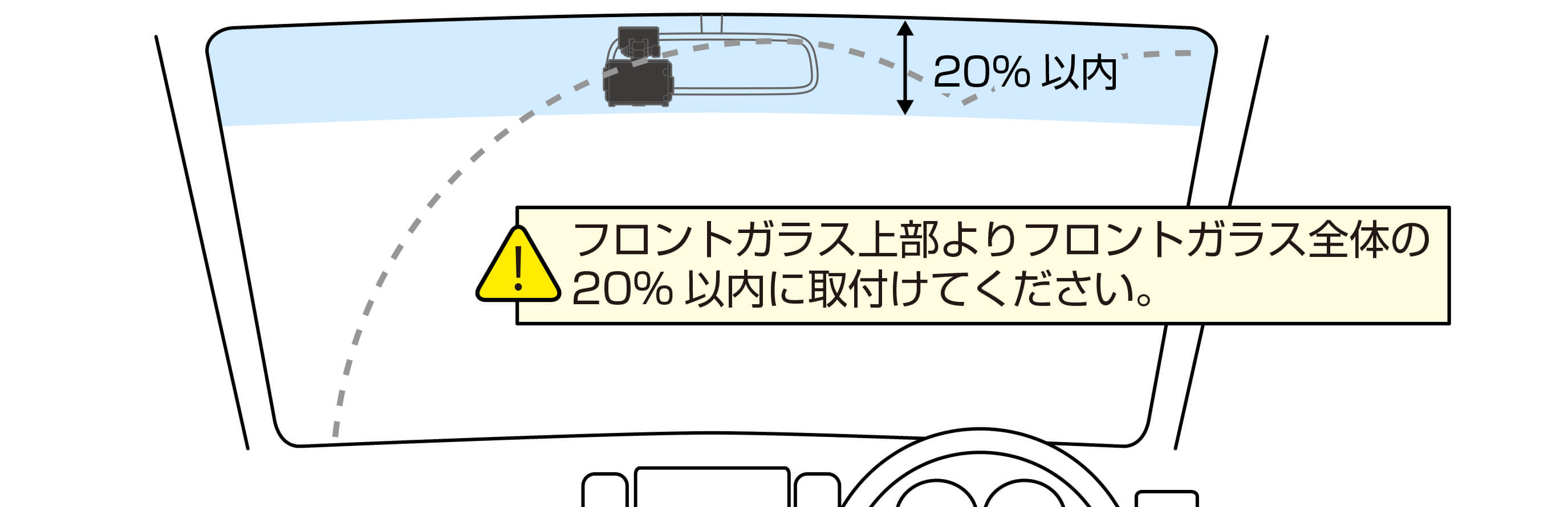 フロントガラス取付時の注意