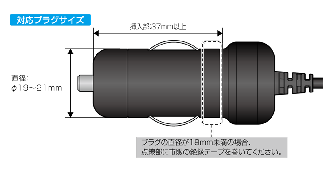 対応プラグサイズ